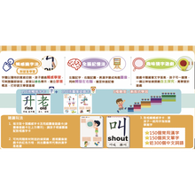 Load image into Gallery viewer, 【第一輯】觸感全腦圖像中英文字卡 1至150字 Traditional Chinese with English Flashcards Set 1 (Beginner)